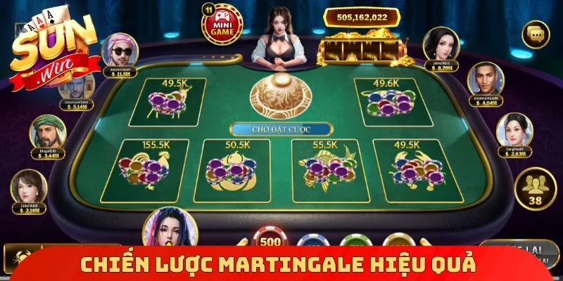 Chiến lược Martingale hiệu quả
