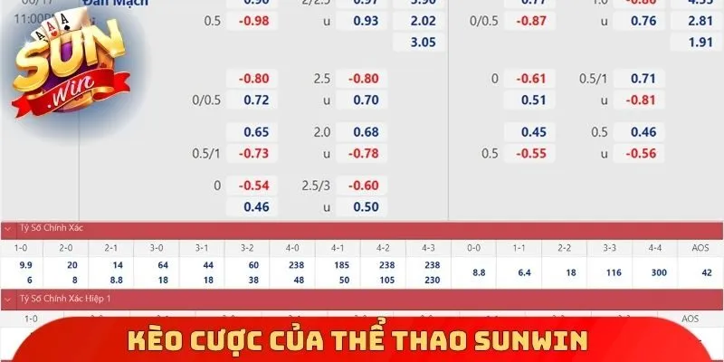 Kèo cược của thể thao Sunwin