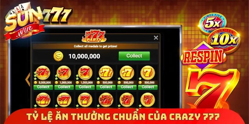 Tỷ lệ ăn thưởng chuẩn của Crazy 777