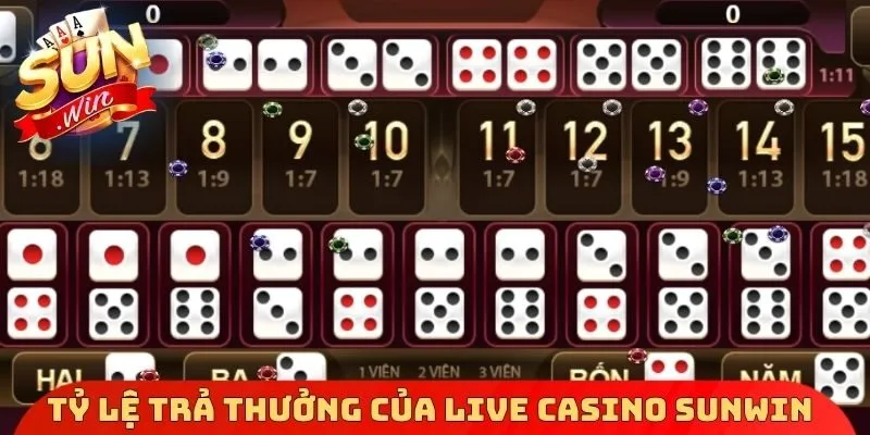 Tỷ lệ trả thưởng của Live Casino Sunwin